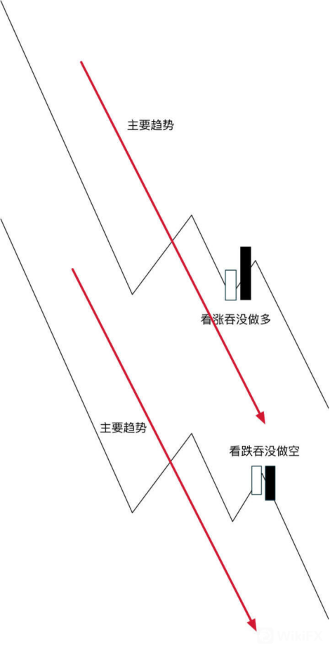 外匯天眼：K線運動的本質：奔跑的K線，裸露的人性！