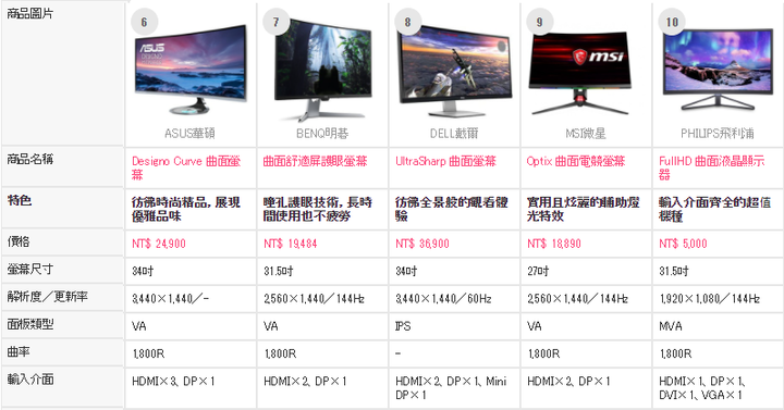 會想換成曲面電競螢幕嗎?