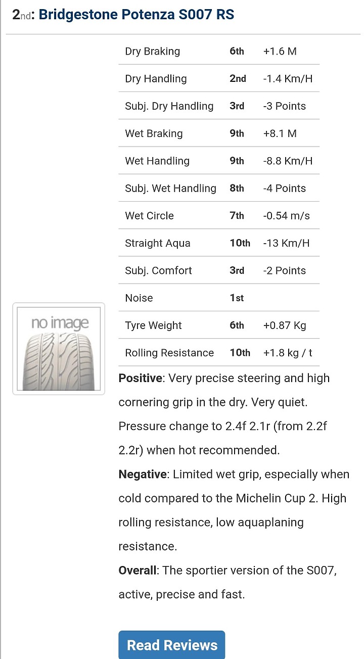 Tyrereviews 2020年 眾多主流輪胎評測  (不定期更新）