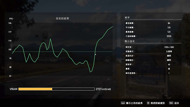 九九之爭!AMD R9 3900XT vs Intel Core i9-10900k 測測看