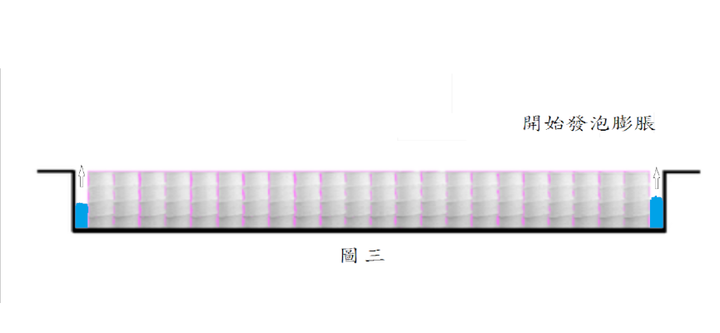 "獨立筒床墊的極致" 理想中的床墊該是怎樣的 ?