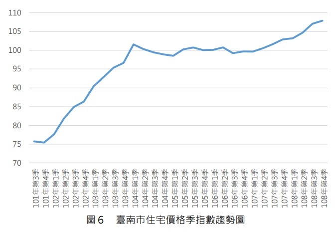 鍵盤嘴炮能打房價嗎?
