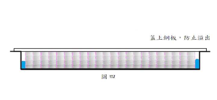 "獨立筒床墊的極致" 理想中的床墊該是怎樣的 ?