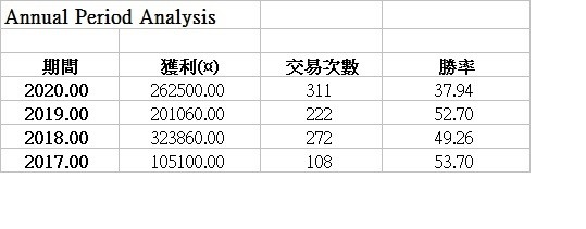 期貨程式交易實驗