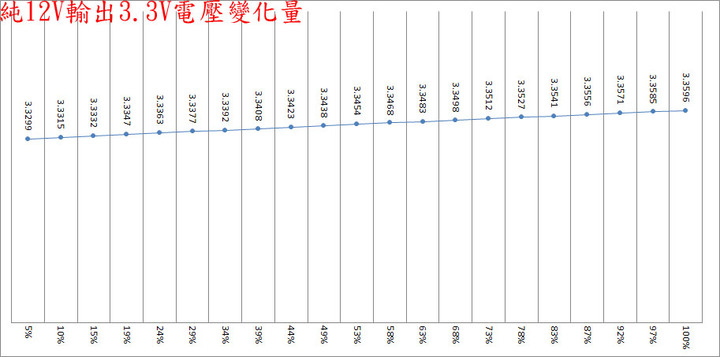 EVGA 750 GA金牌全模組化電源開箱