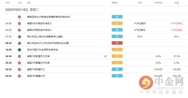 外匯天眼：巴菲特買入黃金股 市場情緒回暖現貨黃金大漲