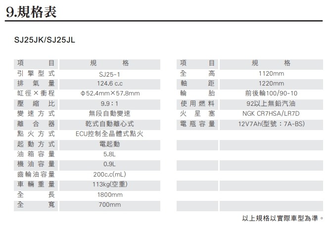 光陽VP125 vs GP125 6期噴射比較