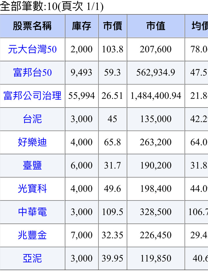 幫小孩存了第一桶金（不藏私公佈持股清單）