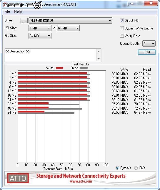 兩款 EVO Plus microSD 256G兄弟鬩牆