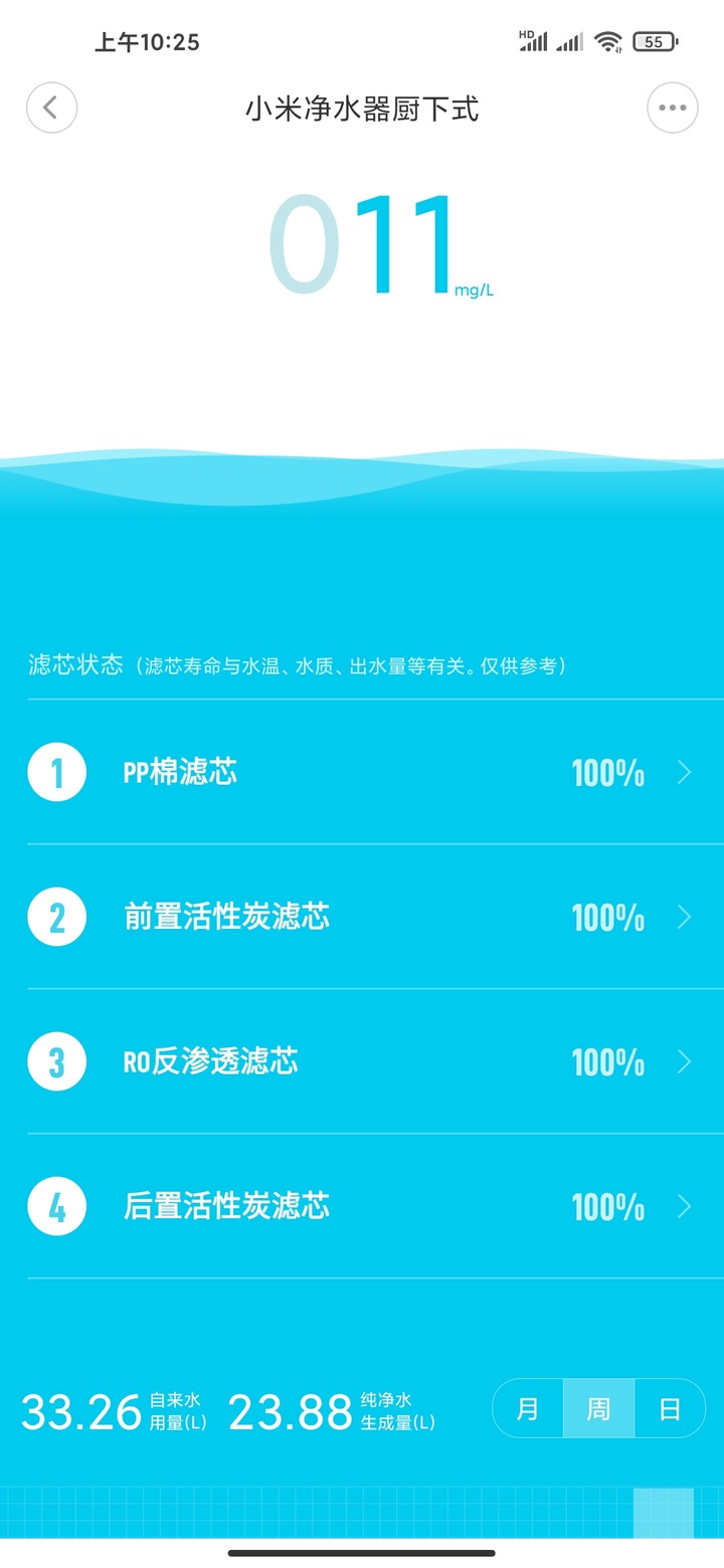 最近裝了小米淨水器