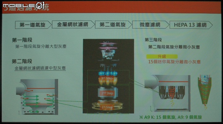 LG A9 K系列 WiFi 濕拖無線吸塵器 Mobile01網友獨家體驗會