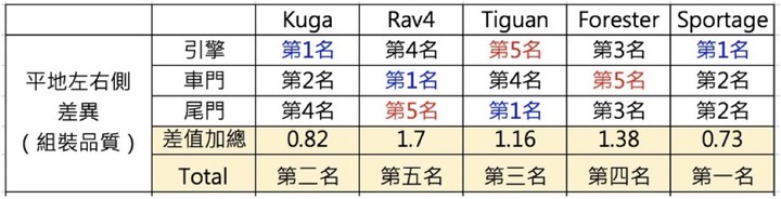 點我看大圖 品牌對了風向就對了?Kuga明明不比RAV4差