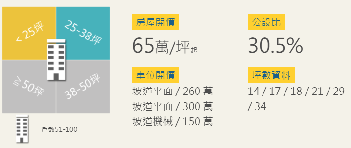 新北新店建案-友座紳鄰