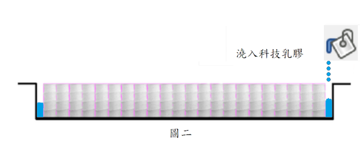 "獨立筒床墊的極致" 理想中的床墊該是怎樣的 ?