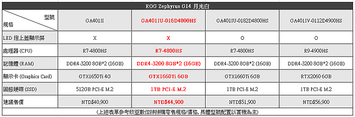 點我看大圖 輕薄疾白小鋼炮 ROG Zephyrus G14 性能大實測 (圖多)