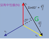 點我看大圖 台電入商業大樓/住宅大樓/工廠的三相三線式的這三相中之單一火線的電壓各是多少? 台電入商業大樓/住宅大樓/工廠的三相三線式能否把其中任意二條火線當作220V冷氣機三孔插座用?