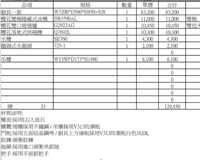 系統廚具裝潢報價請教