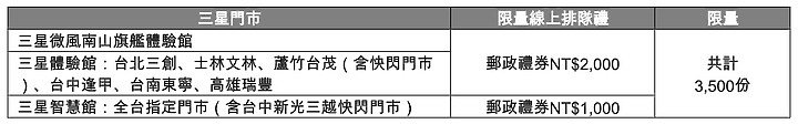 三星Galaxy Note20系列售價公佈 台灣推出高通S865+版 預購真的送耳機啊～