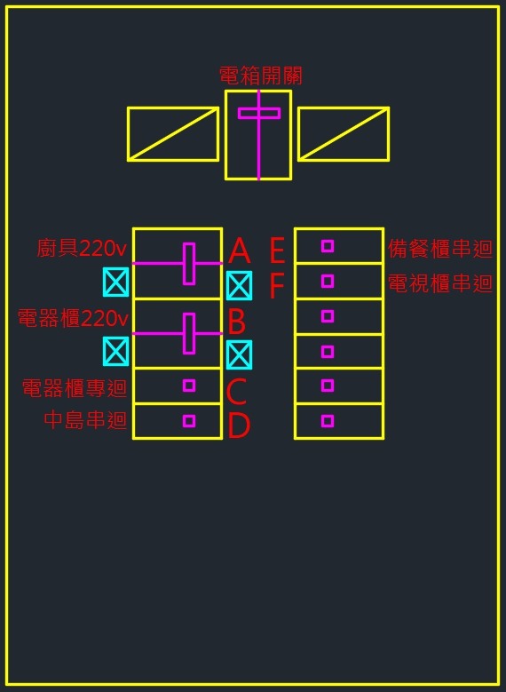 廚房配電迴路