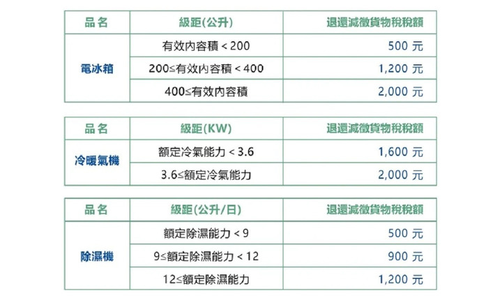 CP值超高的除濕機!! + 政府補貼 太便宜了!!!