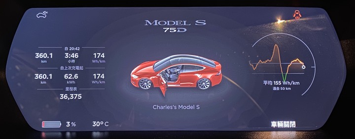《TESLA知識家 #11.1》超充距離表/環島挑戰計畫