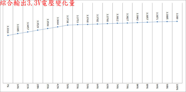 EVGA 750 GA金牌全模組化電源開箱