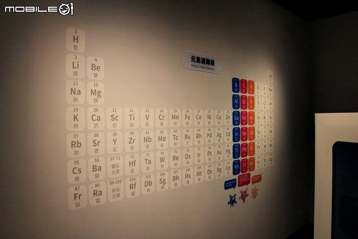 【小惡魔振興券】2020科博館半導體的世界。各種電路組裝體驗,用遊戲認識、應用、創新、想像半導體
