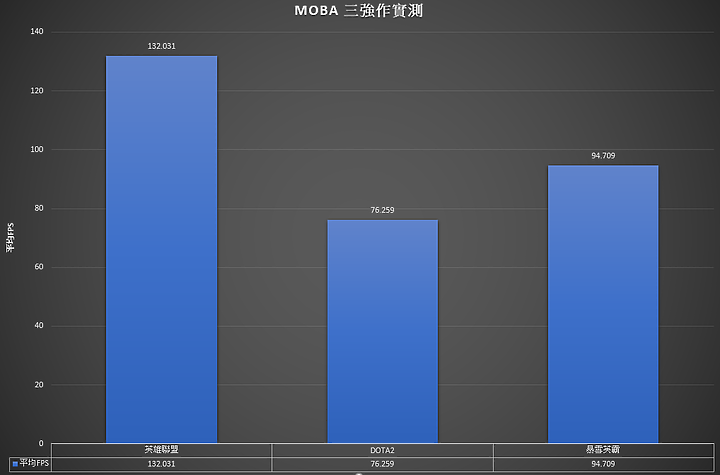 點我看大圖 I wanna know 《TUF GAMING FX506LI》性能行不行?