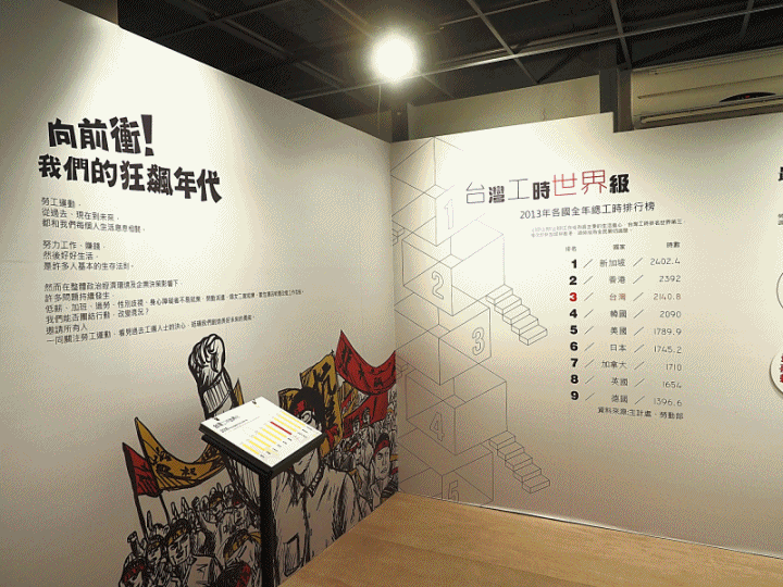 【小惡魔振興券】勞工博物館、袋寶觀光工廠 — 高雄市區小旅行之小型展館篇