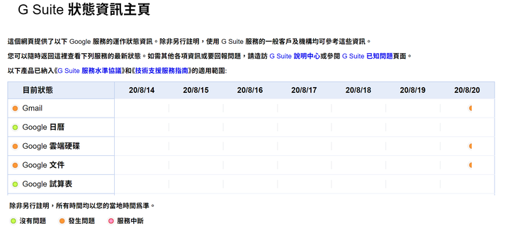 早上十點開始 Gmail 有夾帶附件的信 都無法寄出 也收不到 Gmail 發出有附件的Email