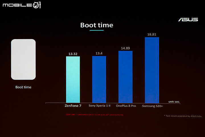 ASUS ZenFone 7 / 7 Pro體驗：S865+加持、翻轉三鏡才是重頭戲！