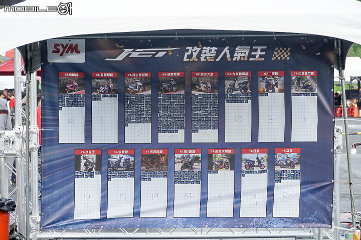 【採訪】JET 大會師十周年！SYM 2020 JET 冠軍嘉年華歡慶 44 冠！