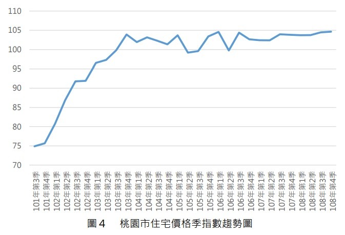 鍵盤嘴炮能打房價嗎?