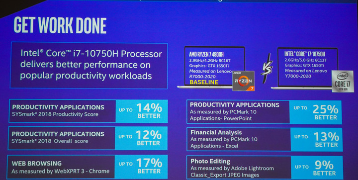 Intel 拉出 i7-10750H 與 AMD Ryzen 7 4800H 同規格比較|在 Tiger Lake 發表前再度主打真實效能訴求