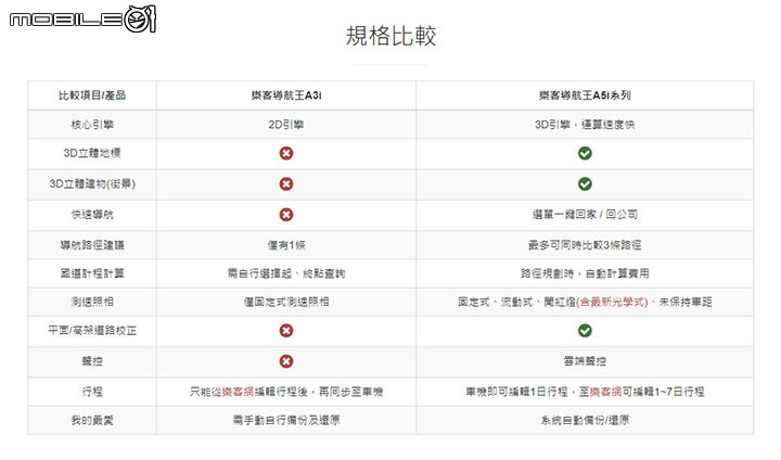 聲控大螢幕~ Tiguan專用款 金宏亞 JHY X27 安卓多媒體導航環景系統