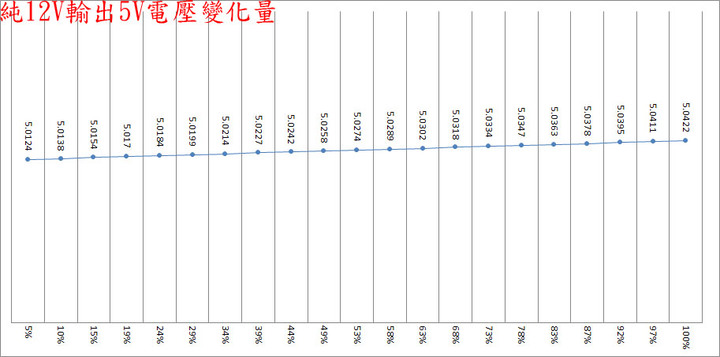 EVGA 750 GA金牌全模組化電源開箱