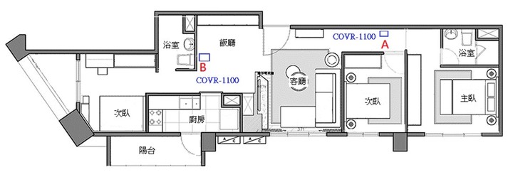 Easy Mesh全新體驗! D-Link COVR-1100 使用心得