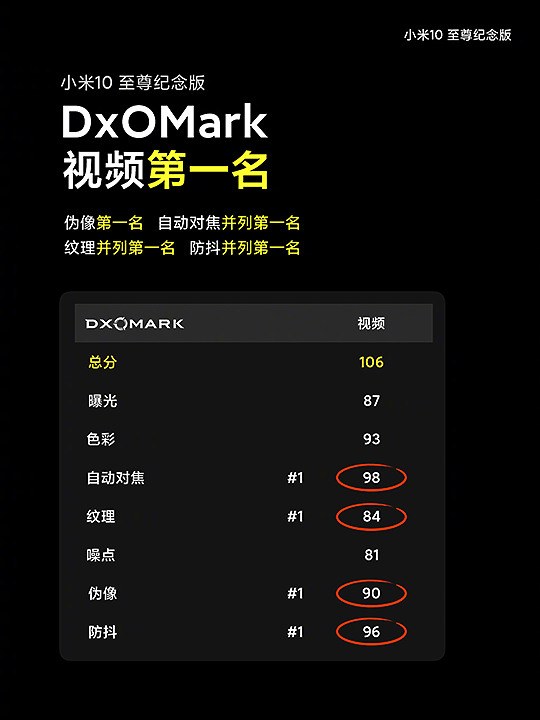 超大杯發表/ 小米10至尊紀念版有多大杯? 三個「120」拉高規格