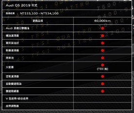 Audi保養還真沒到貴阿