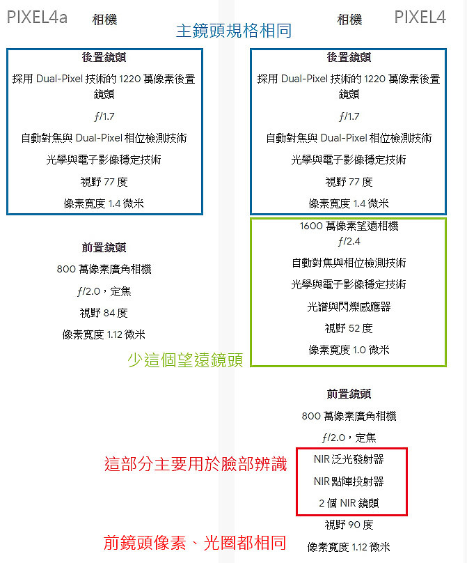 點我看大圖