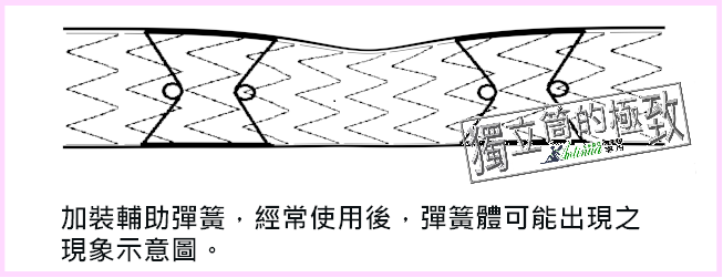 "獨立筒床墊的極致" 理想中的床墊該是怎樣的 ?