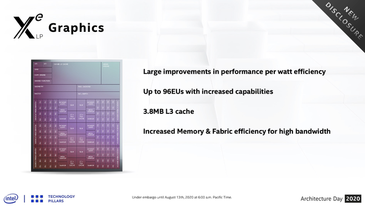 Intel 在 Tiger Lake 發表前 揭露新款 SuperFin 電晶體設計 搭配 Willow Cove 微架構提供效能升級