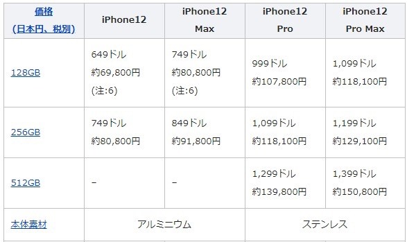 關於12的傳聞的兩張整理圖
