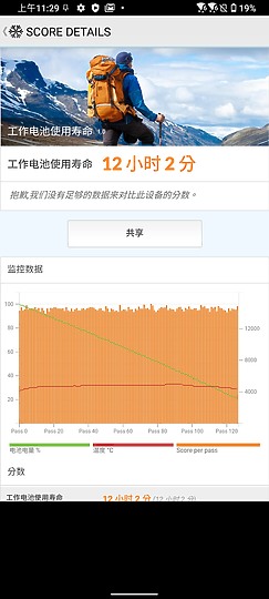 ASUS ZenFone 7 / 7 Pro體驗：S865+加持、翻轉三鏡才是重頭戲！