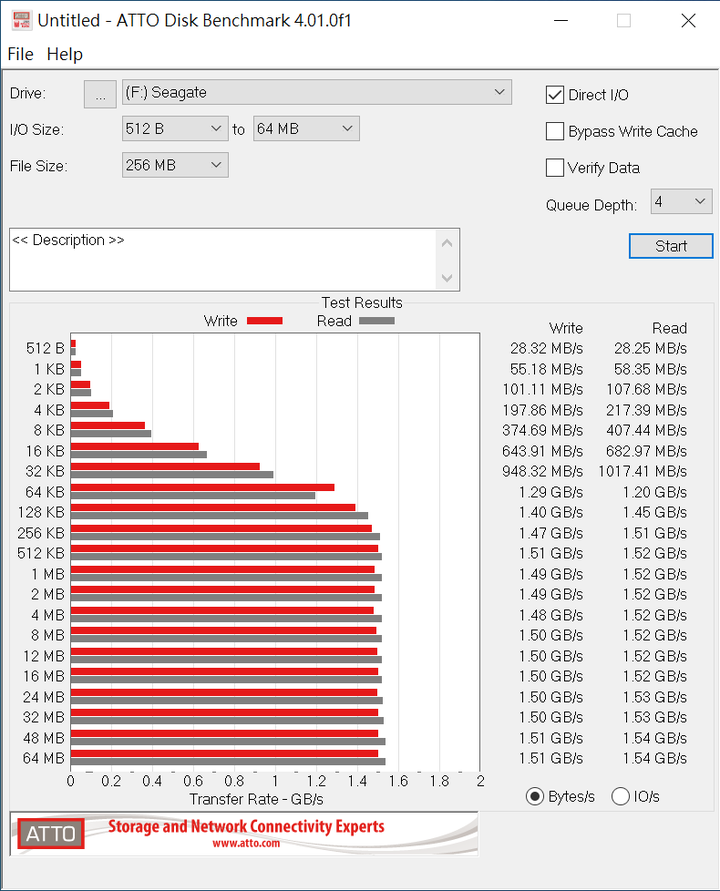 Seagate FireCuda Gaming SSD 實測|比擬內建 SSD 的超高傳輸速度