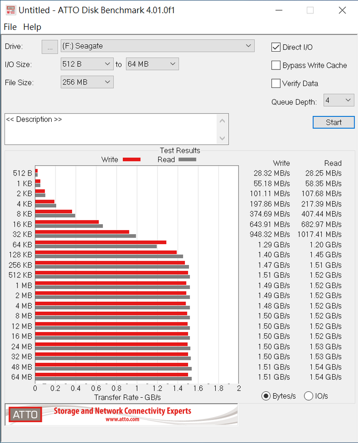 Seagate FireCuda Gaming SSD 實測｜比擬內建 SSD 的超高傳輸速度