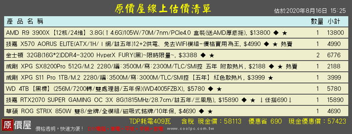 六萬內/影音剪輯電腦/健檢