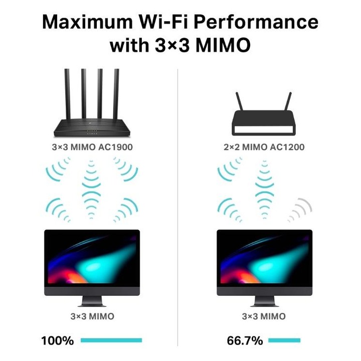 AC1200和AC1900路由器到底買哪個?  TP-Link Archer C80 AC1900 無線Wi-Fi 路由器，開箱