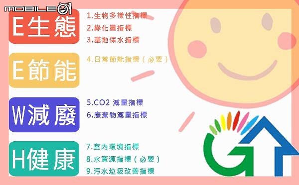 New 東區 【誠邑築 捌零寓所】三面臨路 東區蛋黃第一環 九年教育免煩惱 機能百貨小資共享智慧宅 潛銷討論