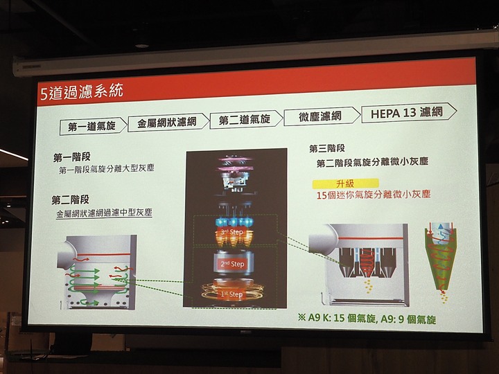 乾吸濕拖、潔淨體驗 — 《LG A9 K系列 WiFi 濕拖無限吸塵器 X Mobile01網友獨家體驗會》心得分享